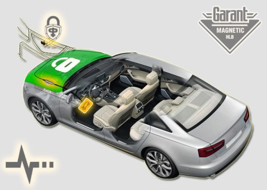 Гарант Магнетик HLB InstallKit